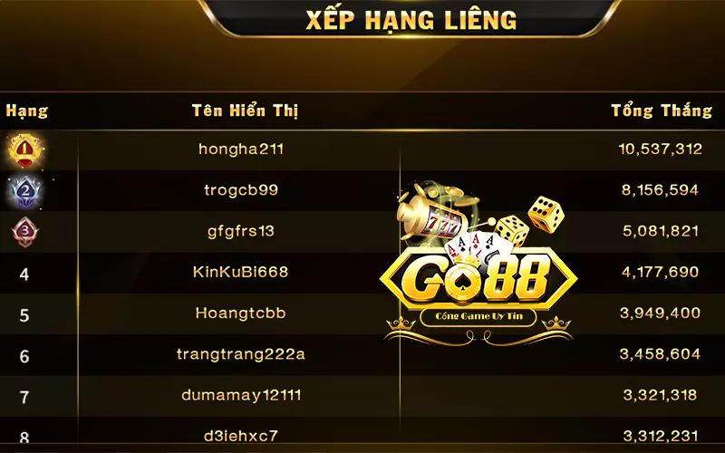 Cẩn thận trong từng nước đi Go 88 